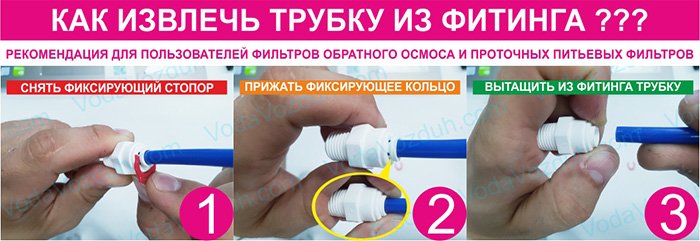 Фитинги к обратному осмосу