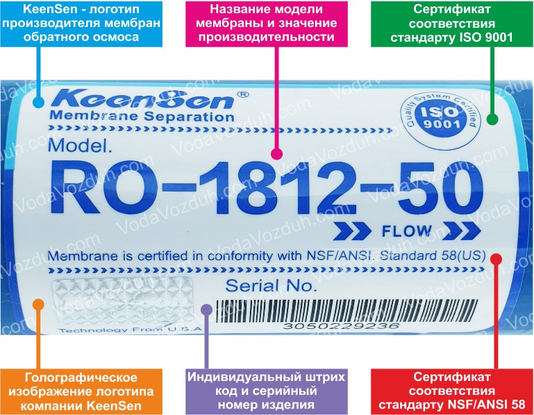 KeenSen RO-1812-50 50 GPD мембрана