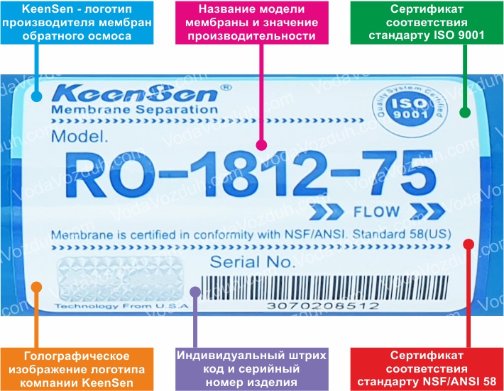 KeenSen RO-1812-75 75 GPD мембрана