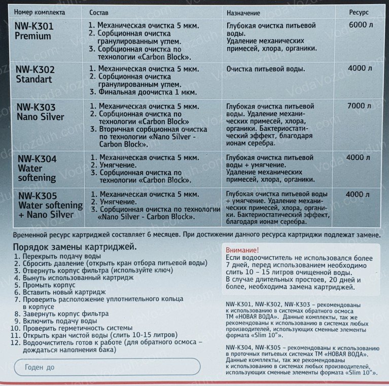 Новая Вода NW-K103 комплект картриджей