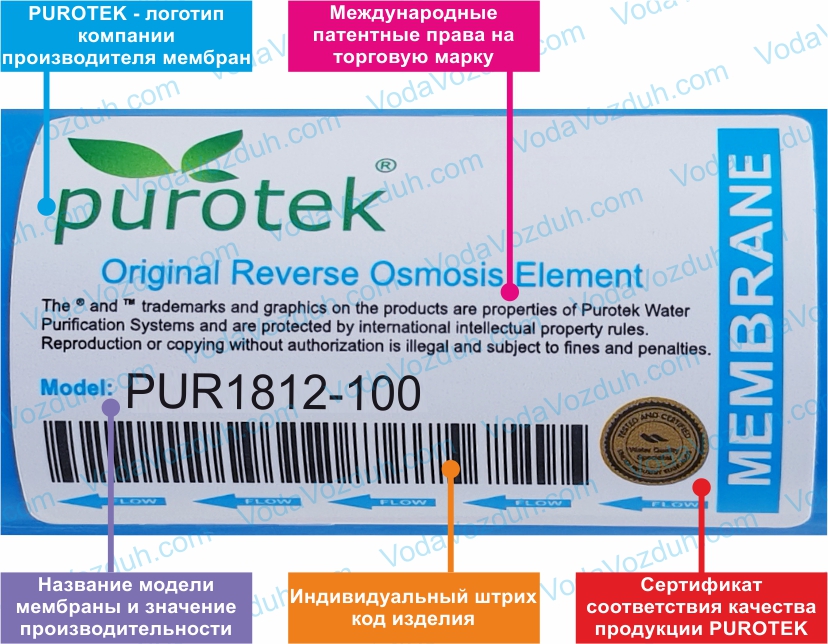 Purotek 100 GPD мембрана