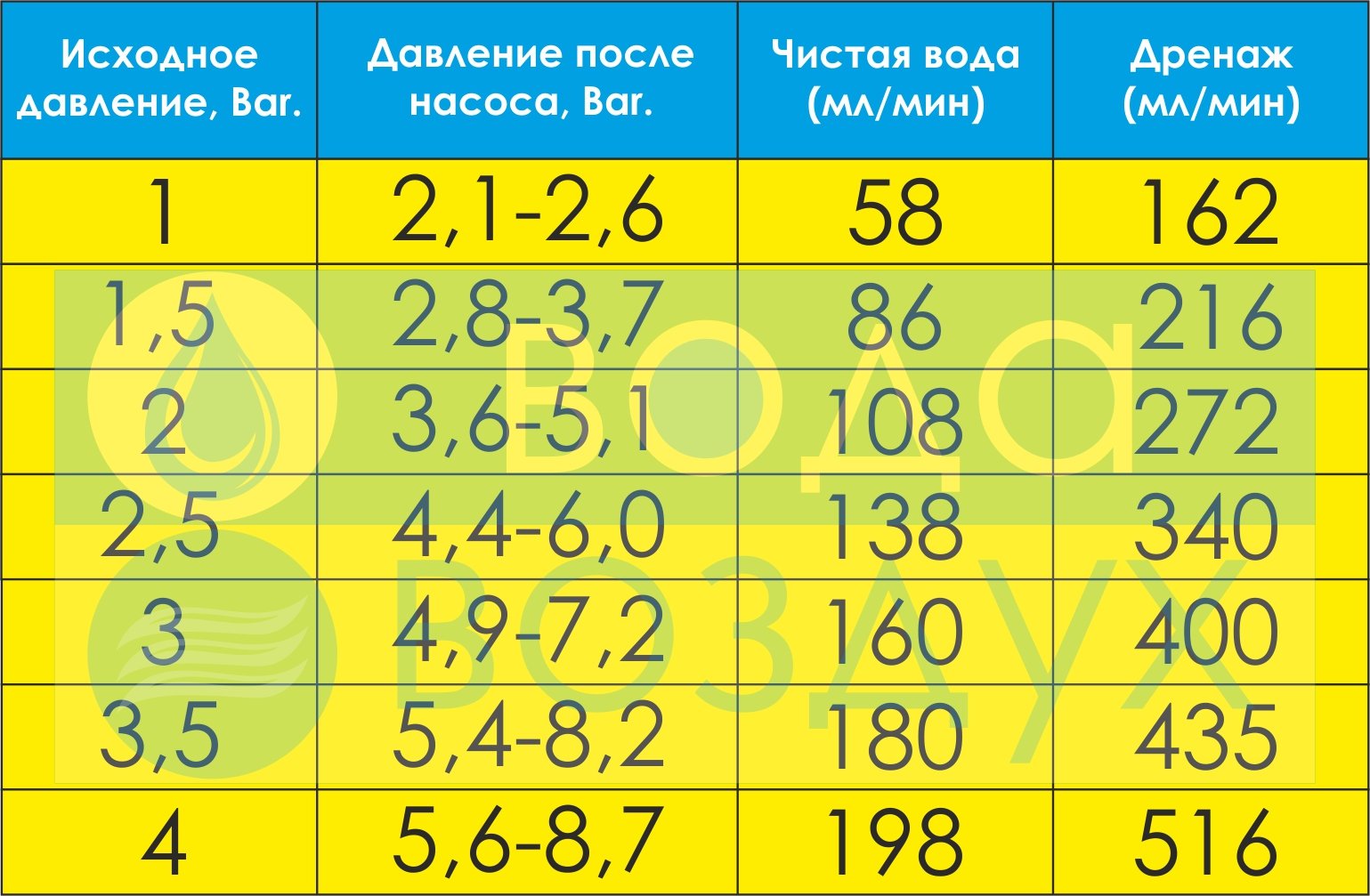 Raifil CP-50G помпа